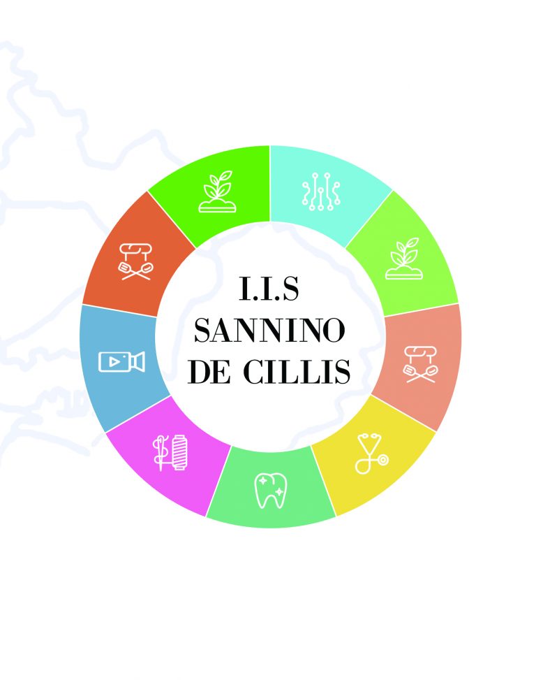 logo Sannino de Cillis
